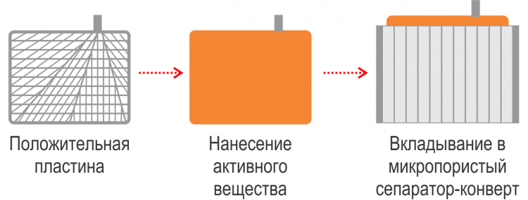 Satisfactory схема производства усиленных пластин