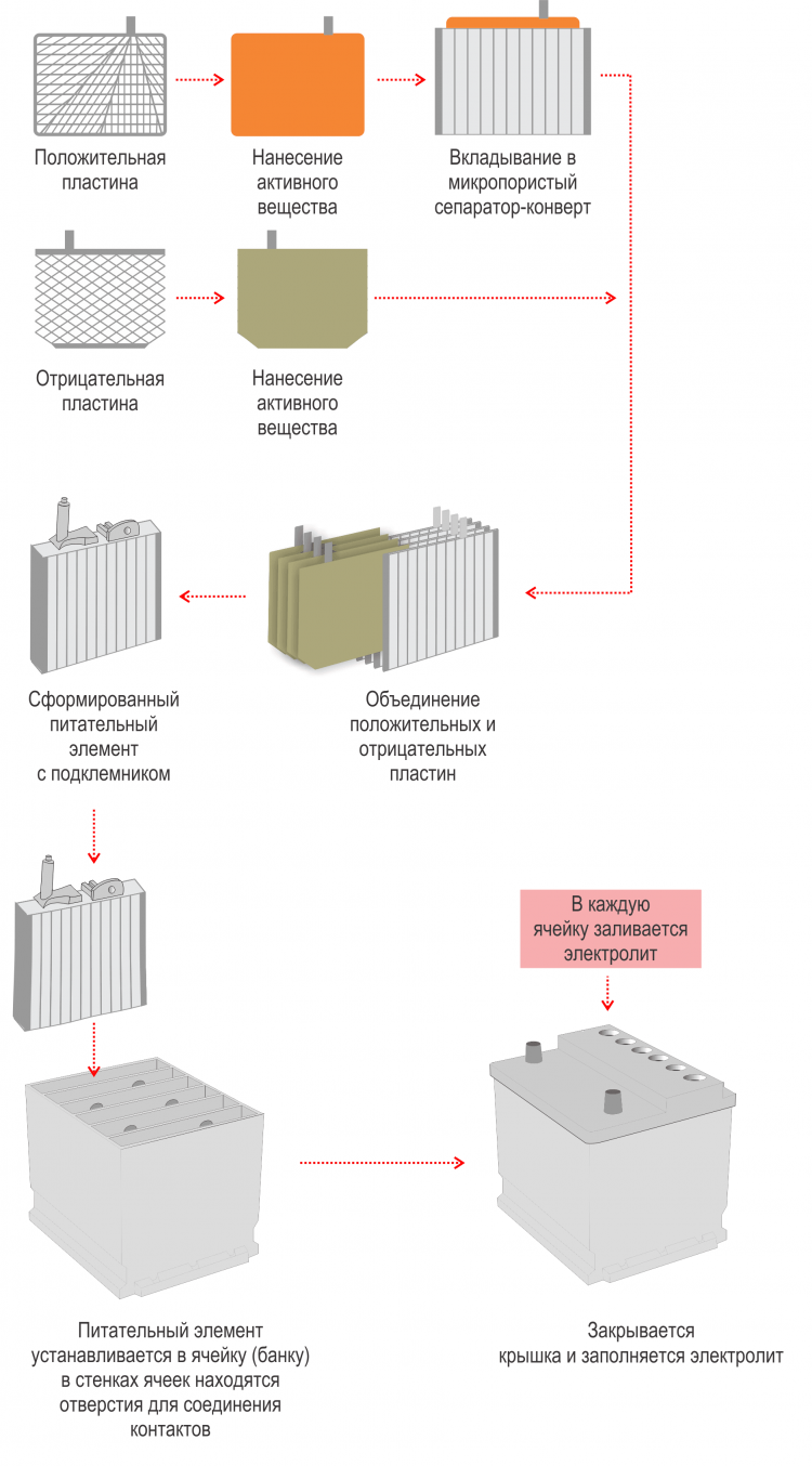 Схема сборки аккумуляторной батареи