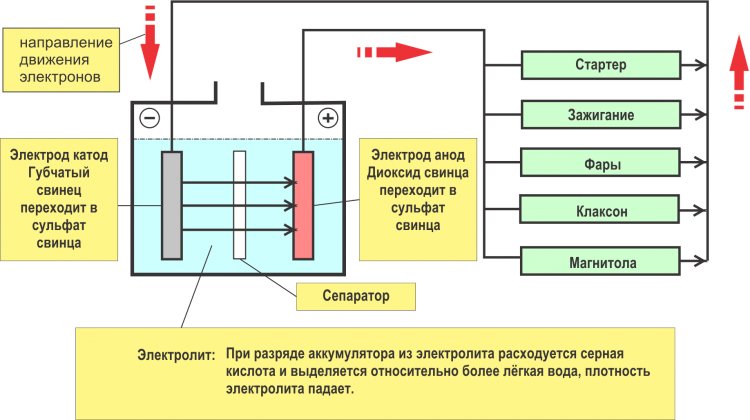 Быстрая разрядка аккумулятора