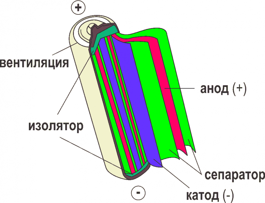 Восстановить литий ионный аккумулятор