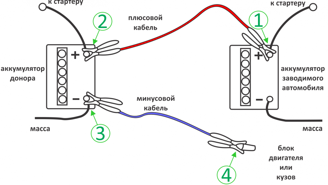 Как подключать провода прикурить машину Как правильно прикурить от другого автомобиля