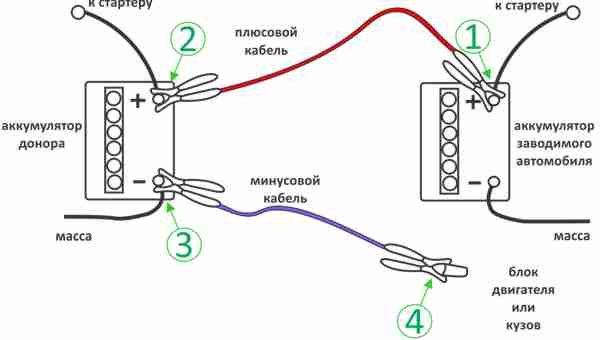 прикуривание_акб | Инфопортал Казахстана