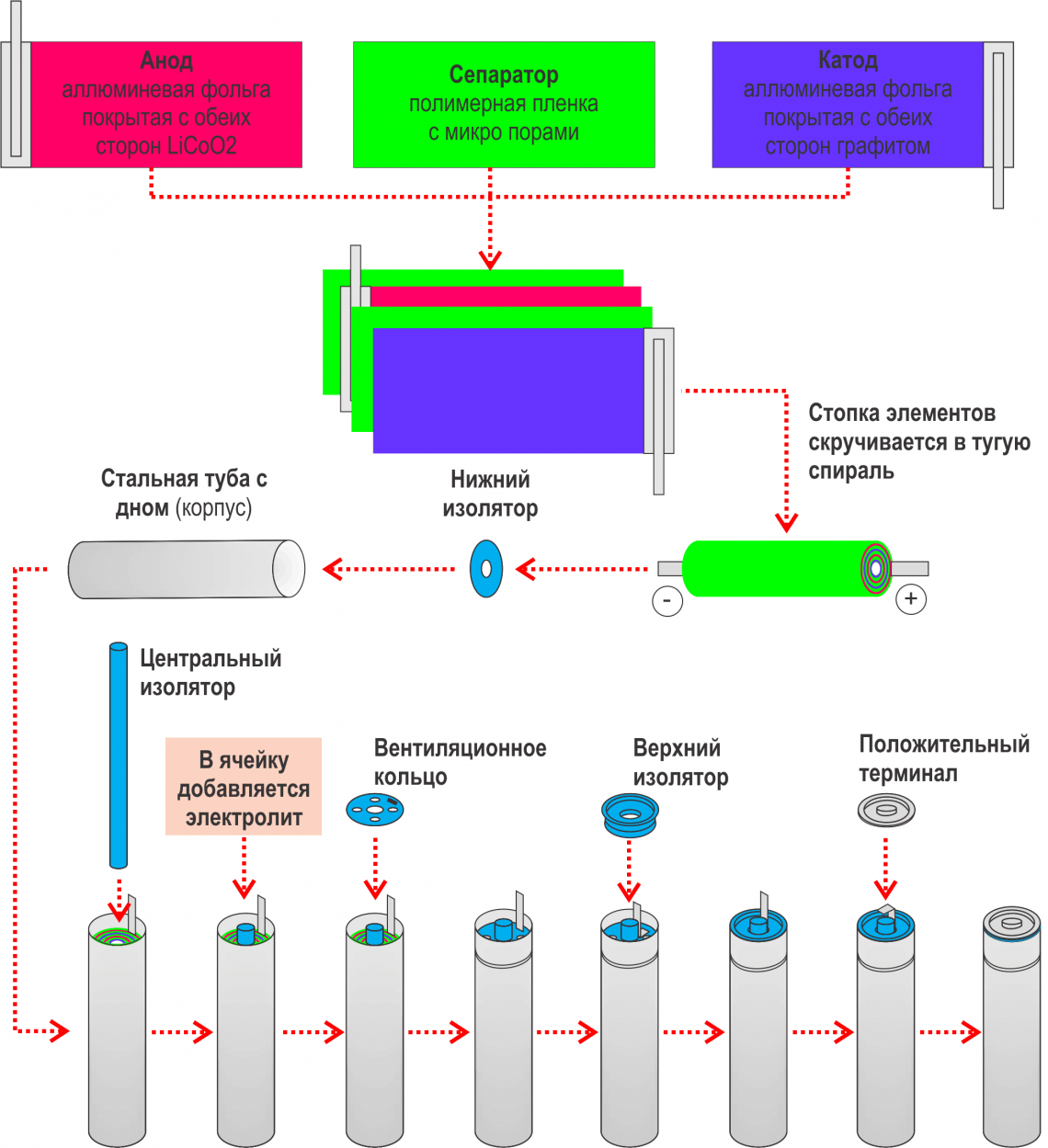 Возгорание литий ионных аккумуляторов