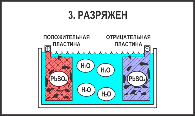 схема разрядки акб | Инфопортал Казахстана