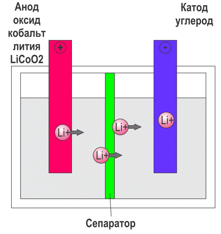 Взрыв литий ионного аккумулятора