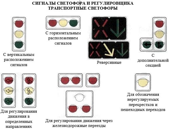 Бело лунный светофор. Сигналы для трамваев ПДД. Светофор с вертикальным расположением сигналов. Сигналы светофора для трамваев в картинках ПДД.